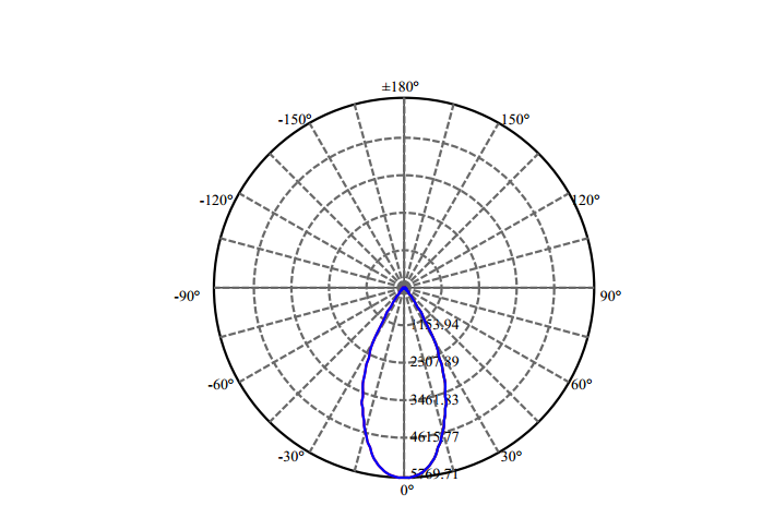 Nata Lighting Company Limited - High Efficiency Reflector